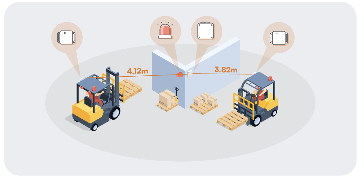 Blind Corner Collision Prevention forklift collision detection scenario diagram