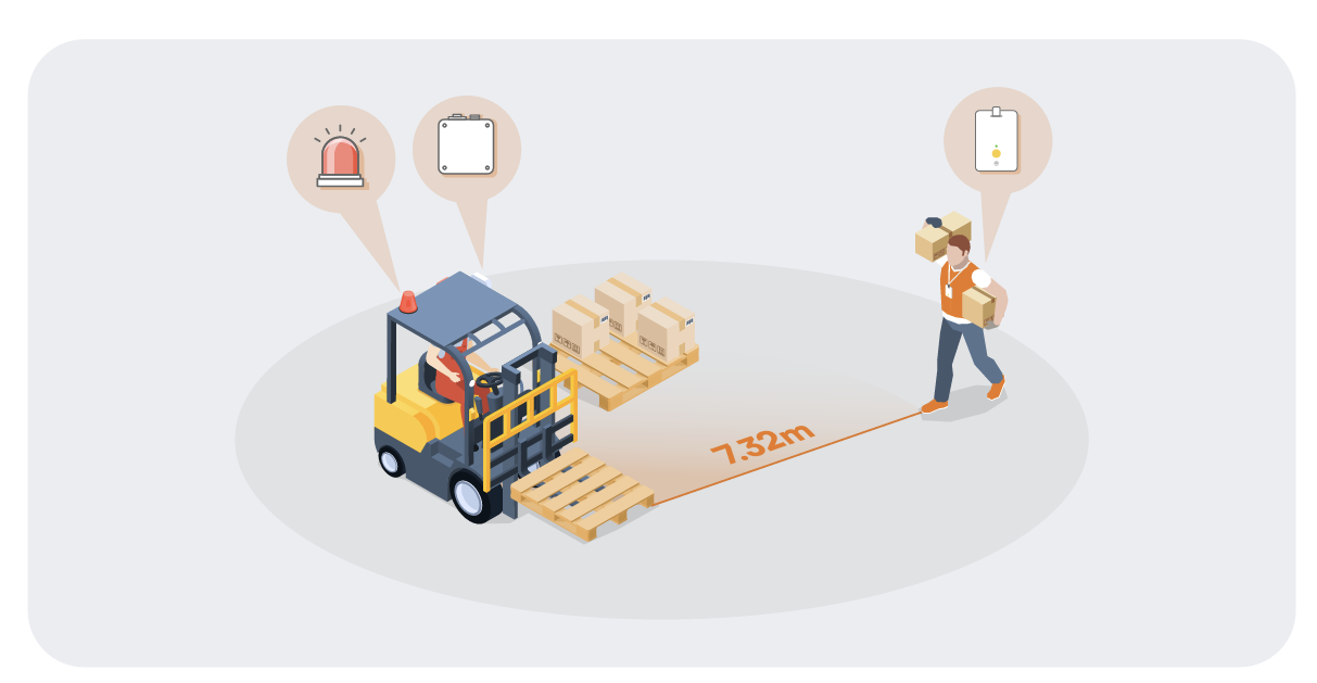 Forklift & Pedestrian Collision Avoidance forklift collision detection scenario diagram