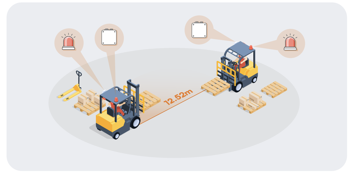 Forklift-to-Forklift Collision Avoidance forklift collision detection scenario diagram