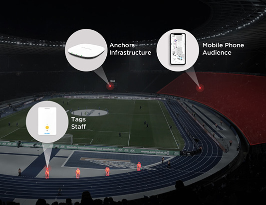 Real Time Location Systems In Sports RTLS