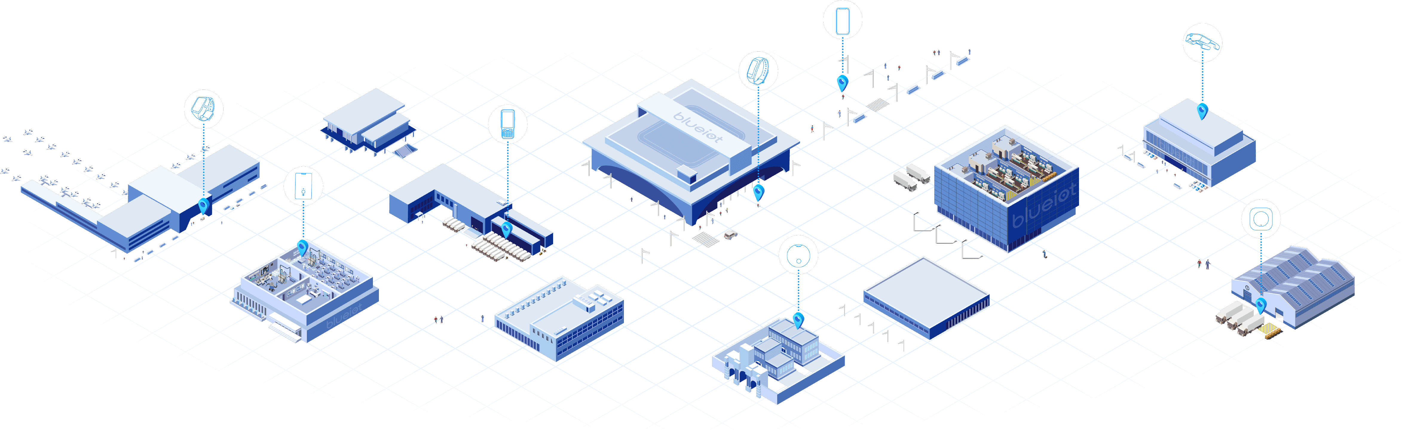 RTLS Technology Ecosystem