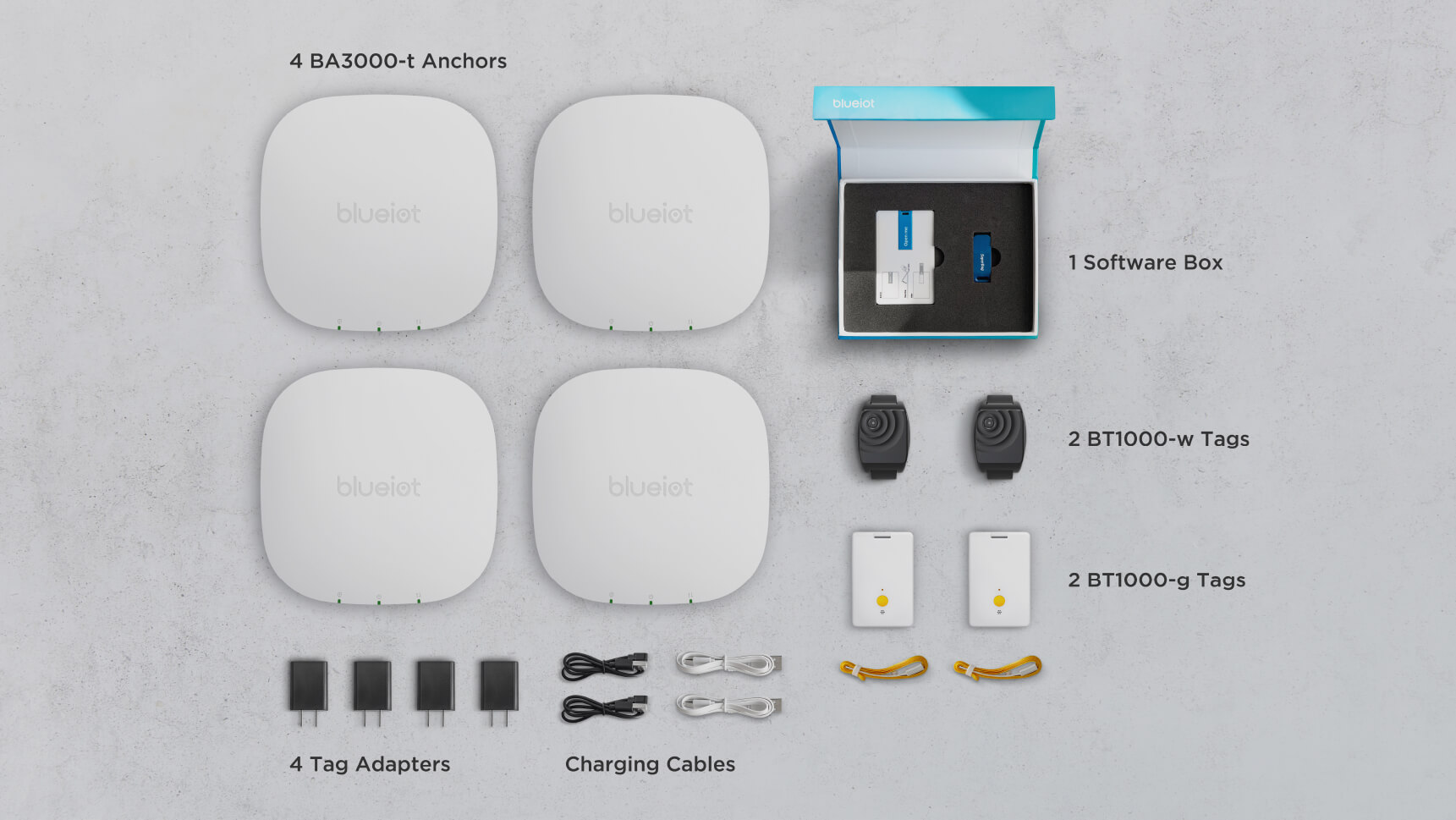 A Bluetooth key fob, telematics and the world of IoT - Redtail