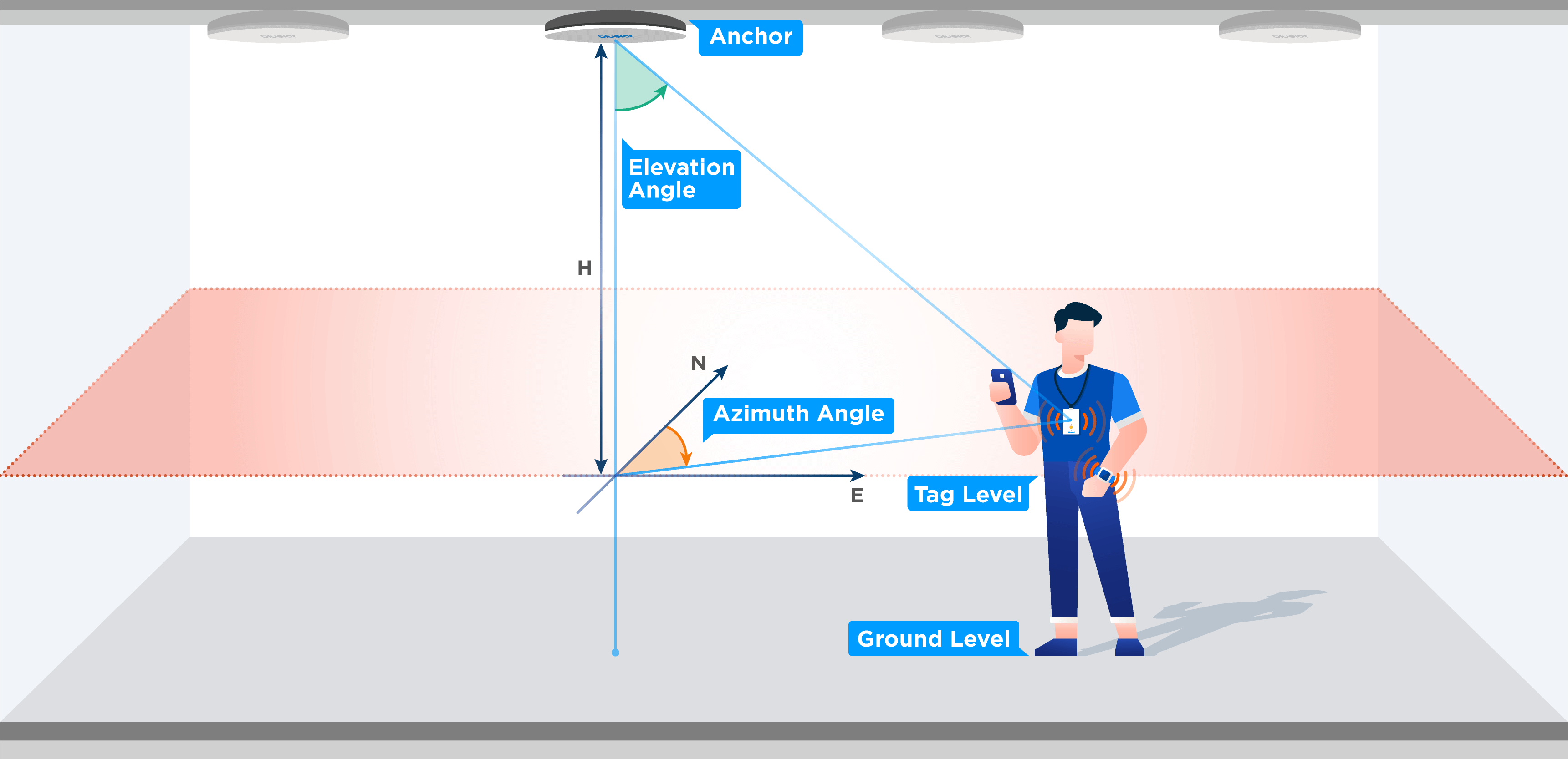 Blueiot_RTLS_Technology_Overview.png