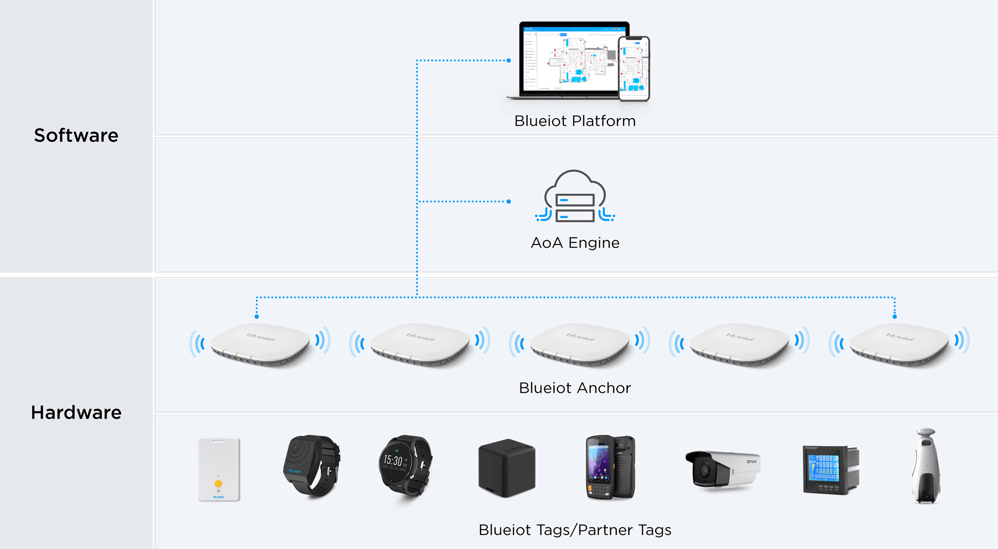 How-Does-Blueiot-RTLS-Work-.png