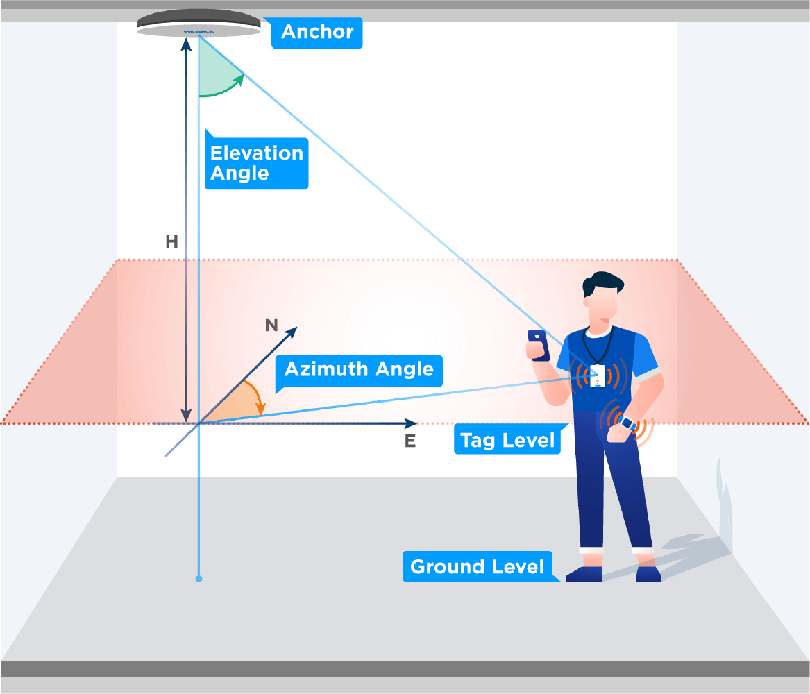 Blueiot_RTLS_Technology_Overview.png