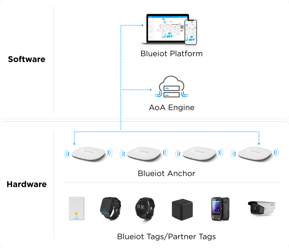 real time asset tracking