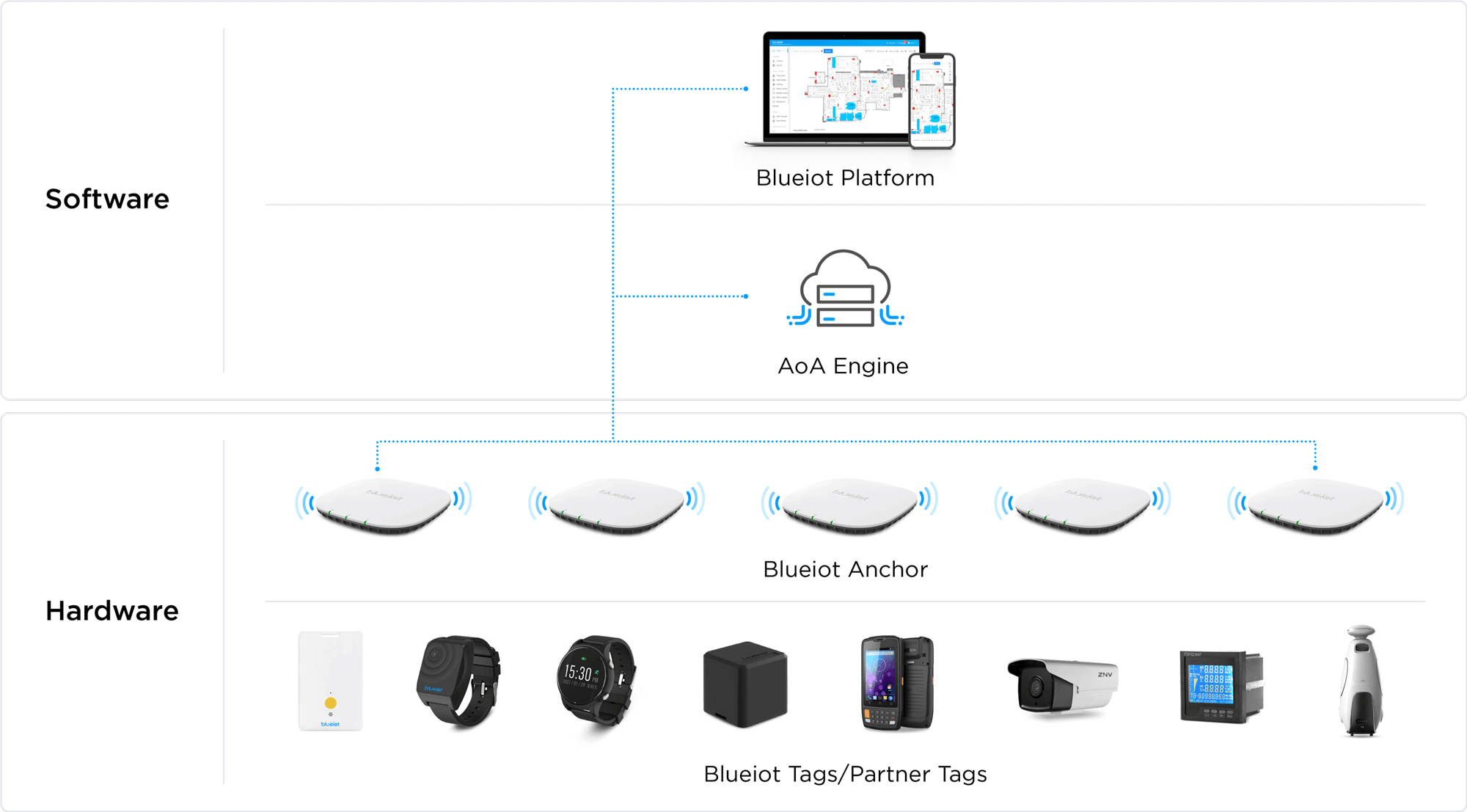 rtls system hospital