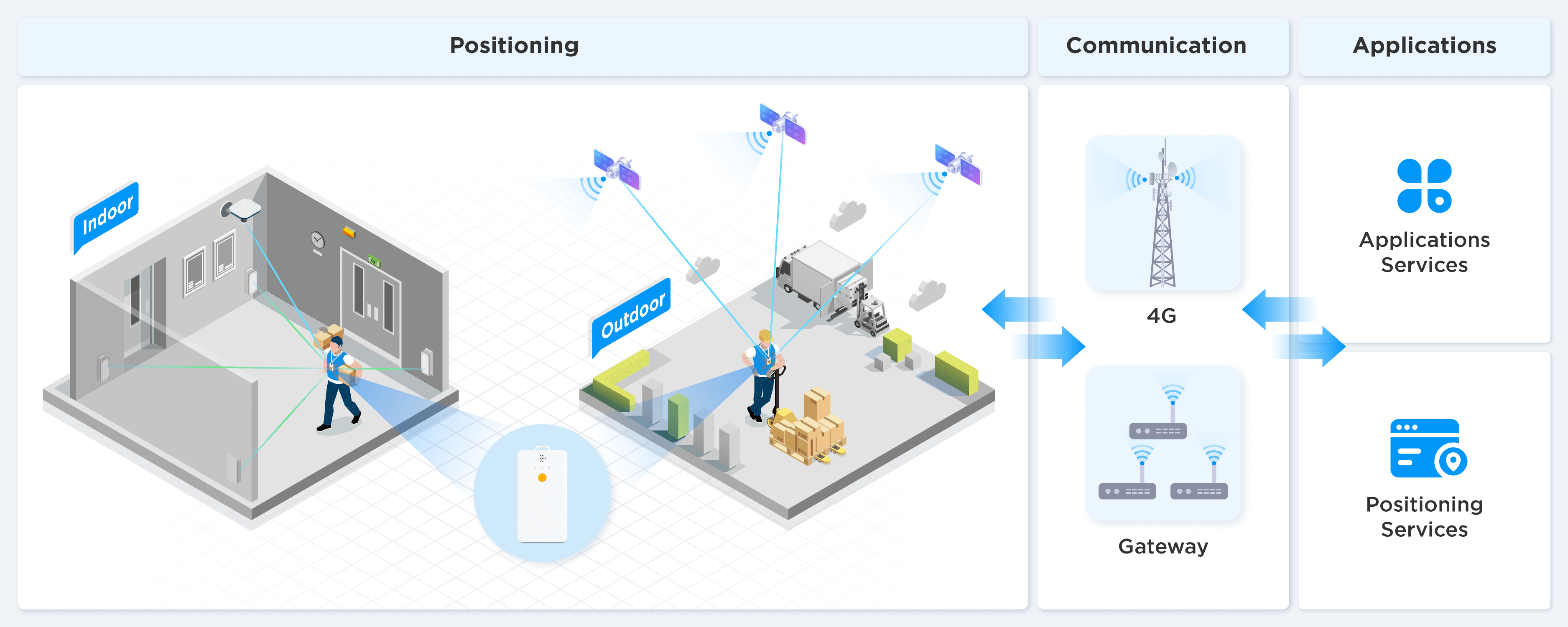 Blueiot_GPS_Tag-Technology_Overview.png