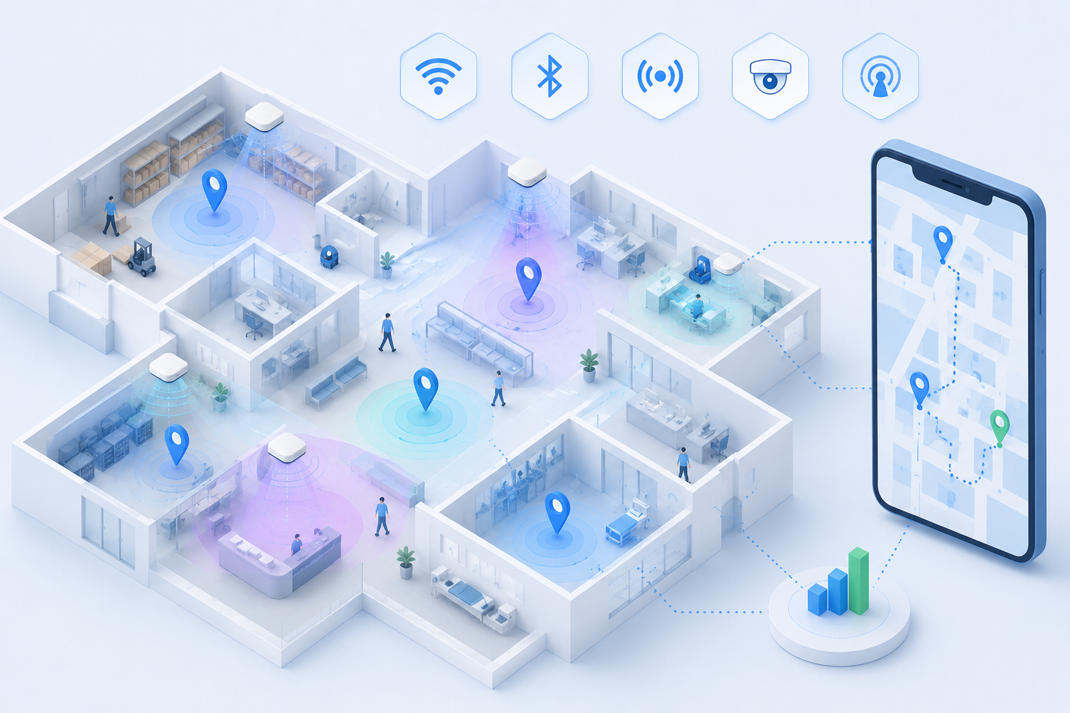 Indoor Positioning：A Complete Guide to Technologies, Use Cases, and Solutions